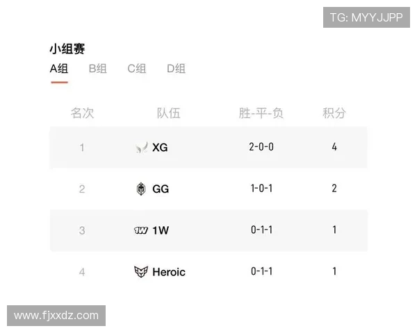 DOTA2灵活性排名更新IG战队创新高展现战术多样性 DOTA2灵活性排名更新IG战队创新高展现战术多样性