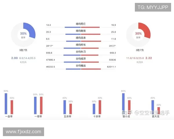 V5在青年赛中的速度优势分析与表现评估
