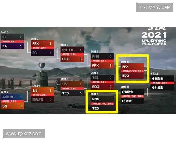 洲际赛分析：TES战队状态回顾与表现评估